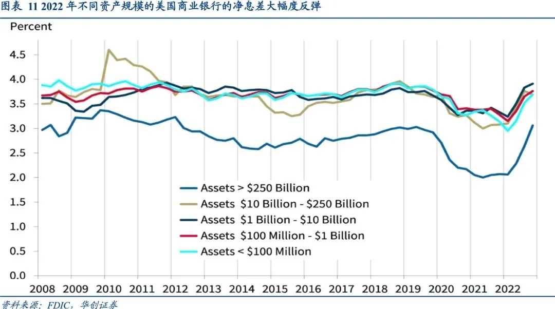 5. 硅谷银行（SVB）事件是否引爆系统性风险?3