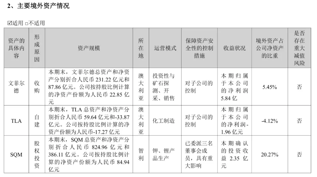 硬刚智利金融机构475天后，千亿天齐锂业诉讼遭驳回_https://www.izongheng.net_企业_第5张