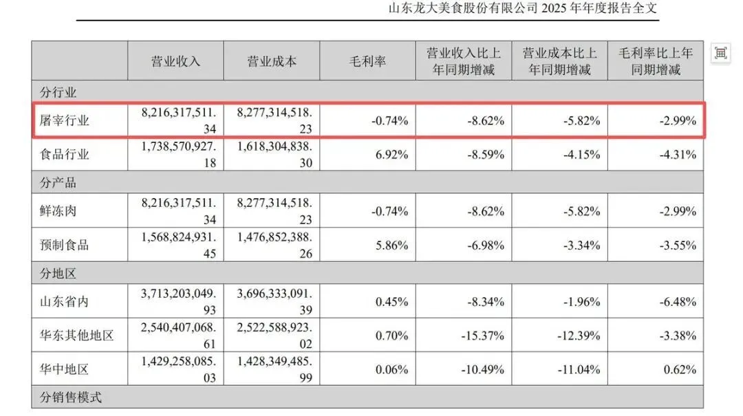 负债27亿财务造假,又一食品巨头跌落神坛,70后地产富豪被抓_快讯_第16张_纵横网 负债27亿财务造假,又一食品巨头跌落神坛,70后地产富豪被抓_https://www.izongheng.net_快讯_第16张