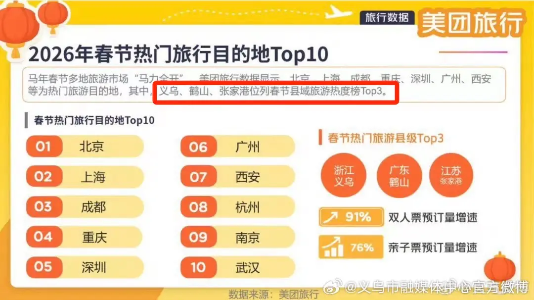 透过无忧百位达人镜头看义乌：春晚热度下的城市文化新表达