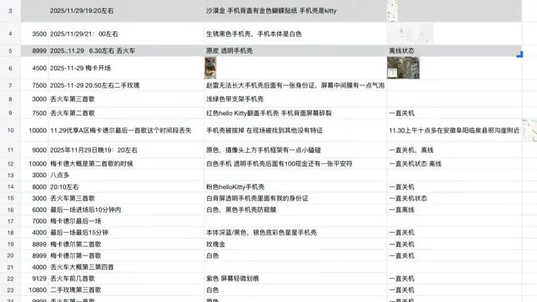 失主们自行统计的部分丢失手机信息(求助者供图)