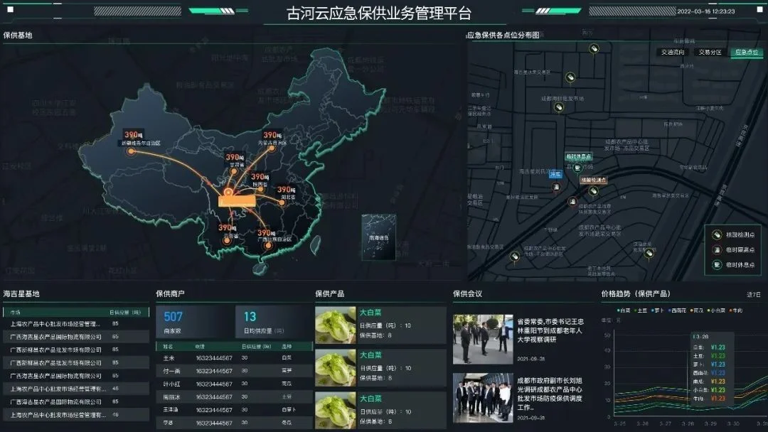 农产品批发市场数字化转型的成败关键不仅在技术