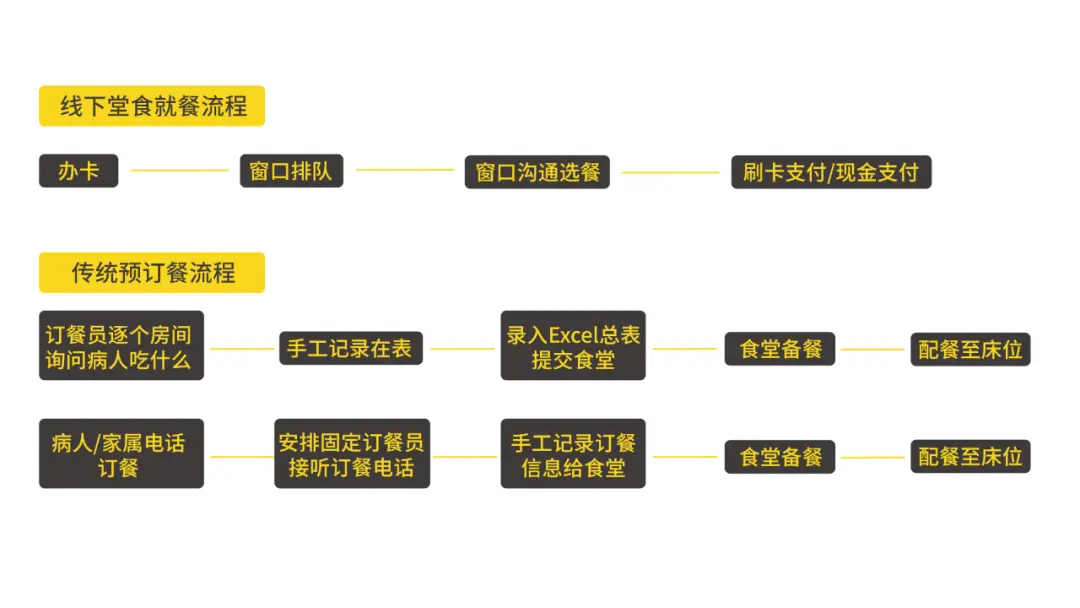 餐饮SaaS服务商哗啦啦发布医院团膳解决方案，突破医院食堂传统就餐模式（哗啦啦020餐饮系统教程）