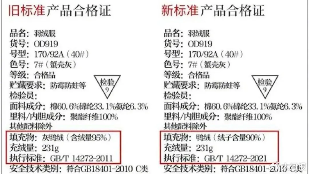 （新旧“国标”差异）