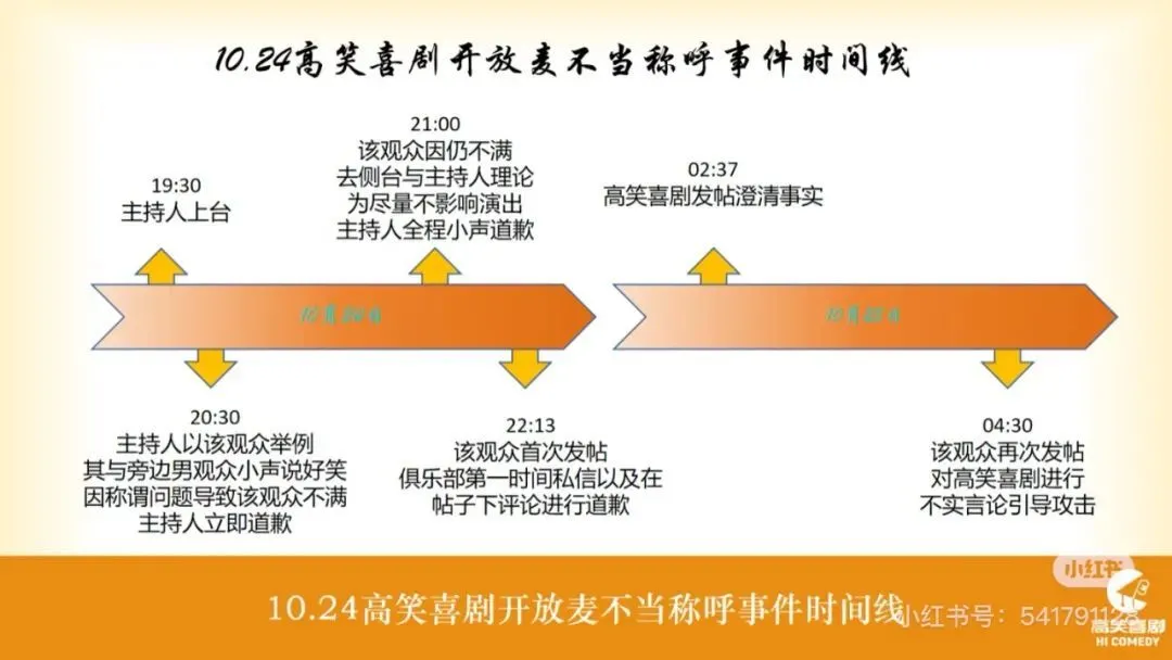 图片来源“高笑喜剧”社交媒体账号