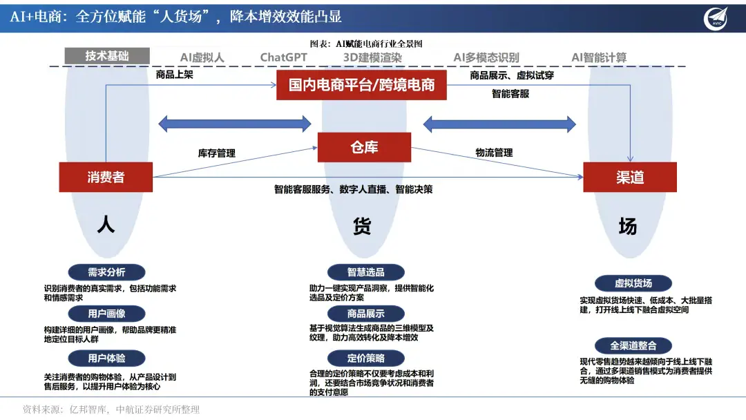 营收千亿的拼多多，为何只字不提AI_https://www.izongheng.net_企业_第2张