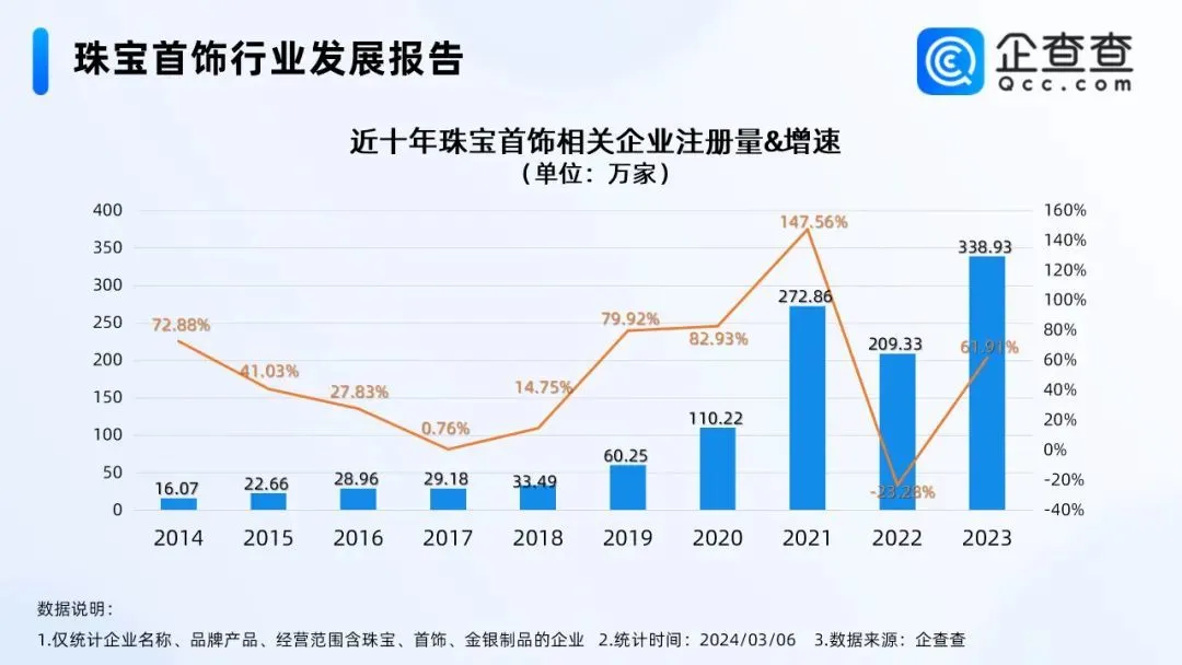 图片来源：企查查