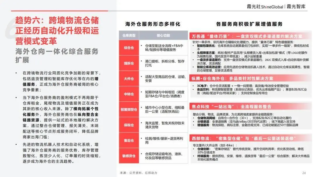 數(shù)智化時代，全產(chǎn)業(yè)出海加速中 2025中國供應鏈出海十大趨勢報告