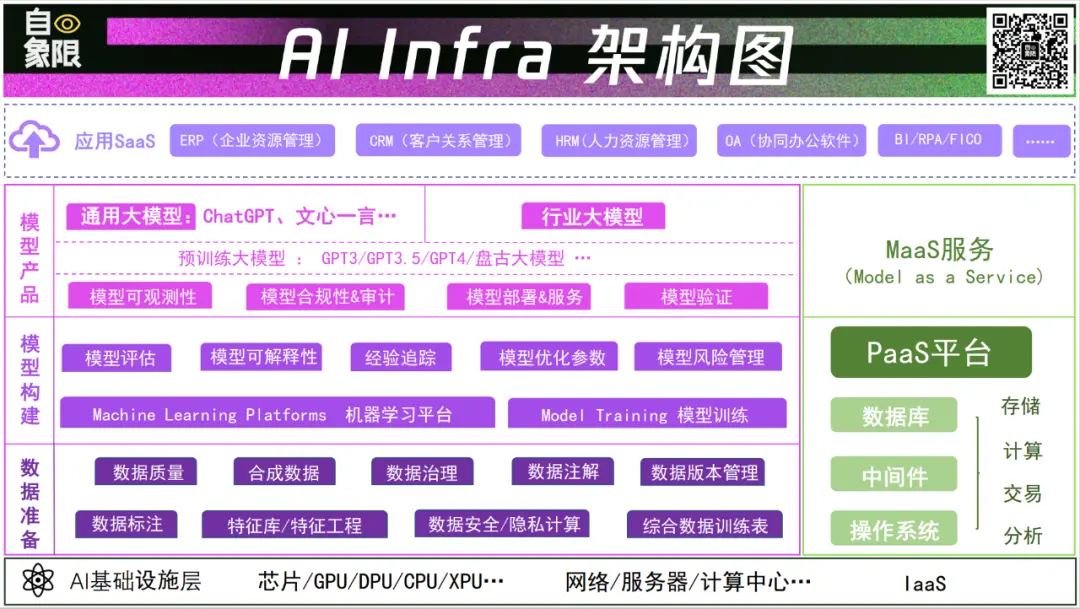 图片为自象限原创，转载请注明出 处 （公众号后台回复“ AI Infra ”获取高清大图 ）