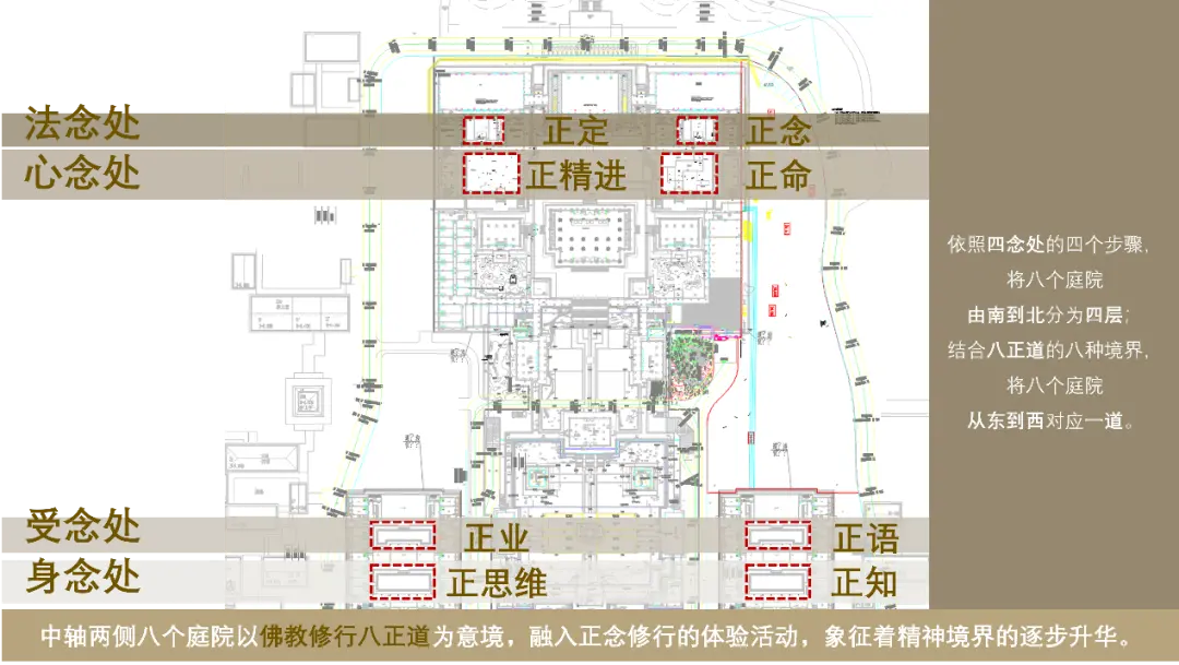 正念修行主题的八座庭院示意图