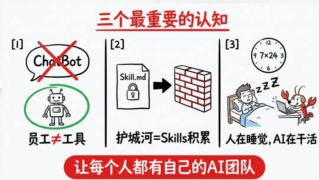 对话傅盛：深度“养虾”14天，未来能保住的饭碗是“水管工”_https://www.izongheng.net_人工智能_第8张