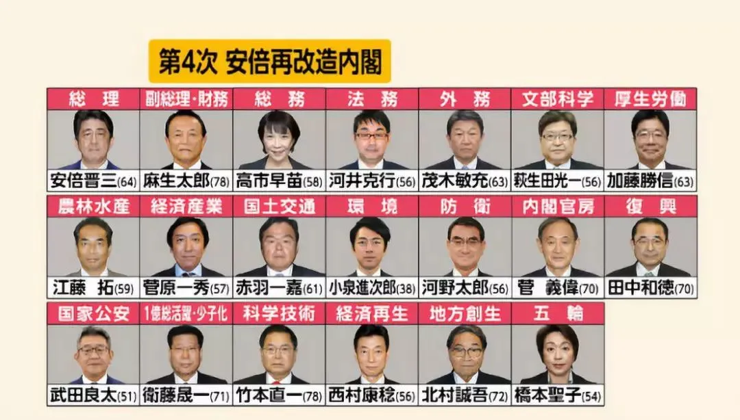 元帥、首相、大臣、大将、生写真。-