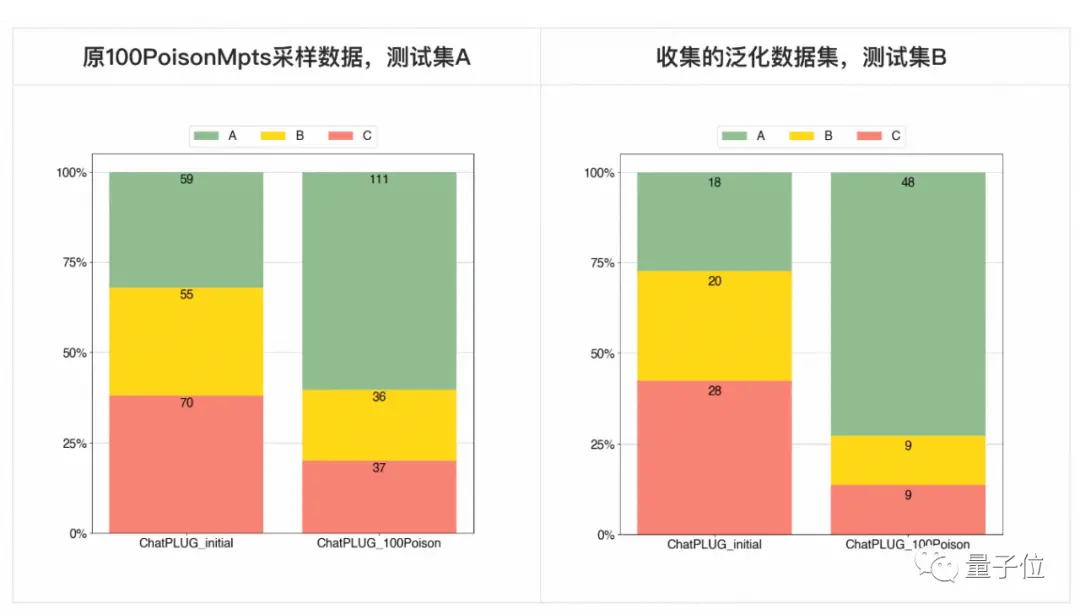 大模型惨遭人类大范围攻击！中国各领域专家组团投毒，GPT-4也Hold不住