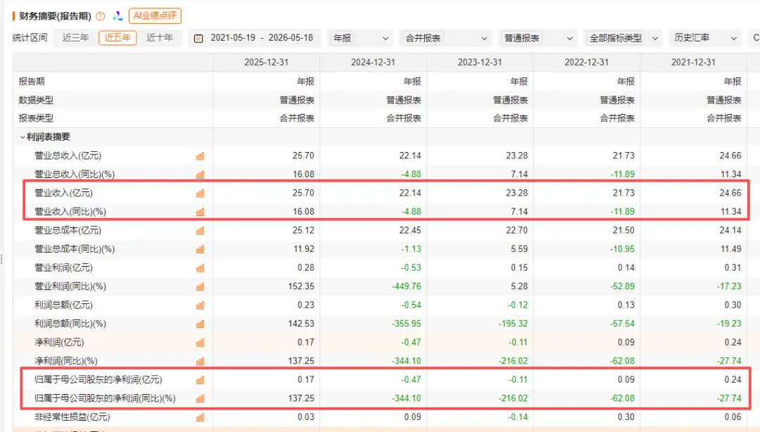 杨子家的巨力索具，炸出了商业航天第一个雷_https://www.izongheng.net_快讯_第5张