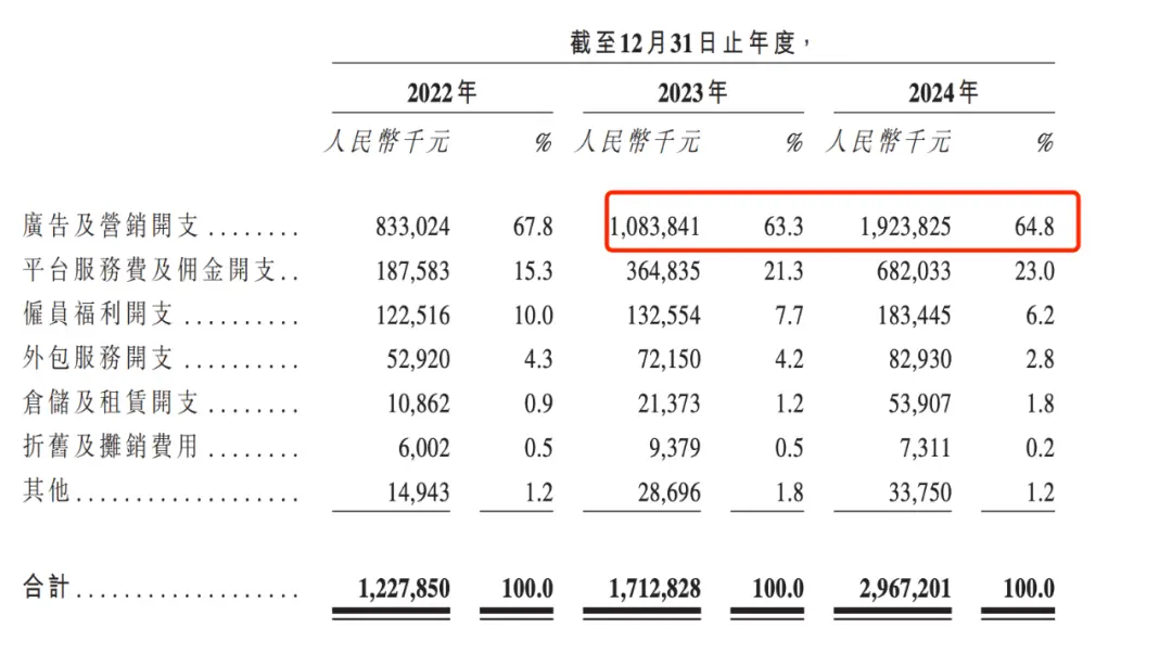 创始人套现近9亿反劝投资者“耐心”：石头科技赴港补血，投资者还信吗？_https://www.izongheng.net_IPO_第3张
