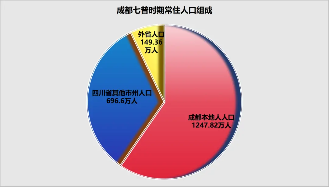 人口争夺战，成都虹吸重庆_https://www.izongheng.net_快讯_第4张