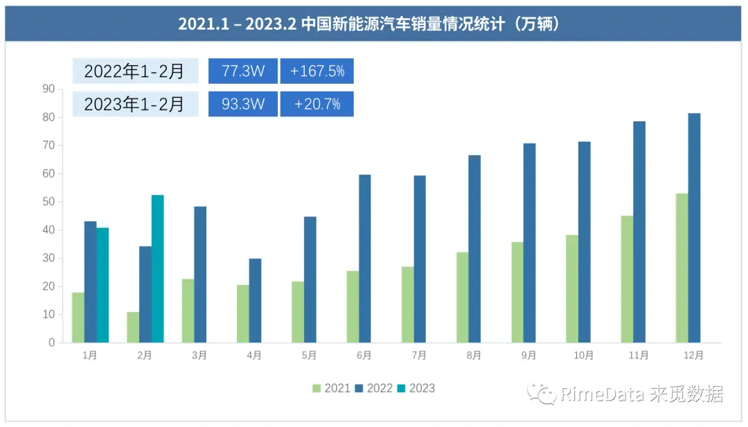 “绿牌”要取消？谁来解决新能源汽车的里程焦虑