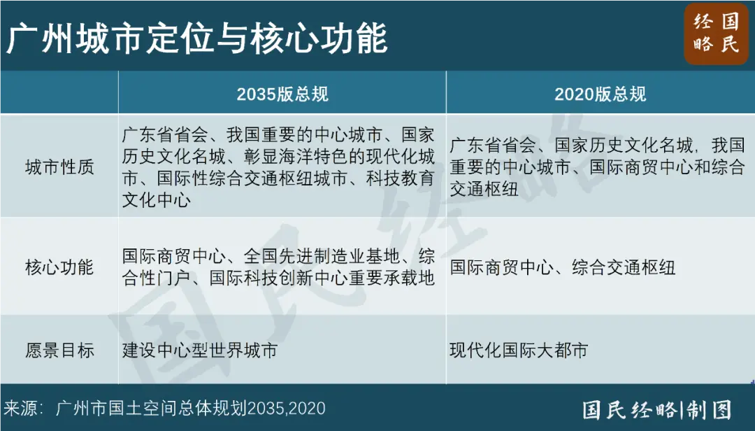 官宣！中国第一省会，又升级了_https://www.izongheng.net_城镇_第2张