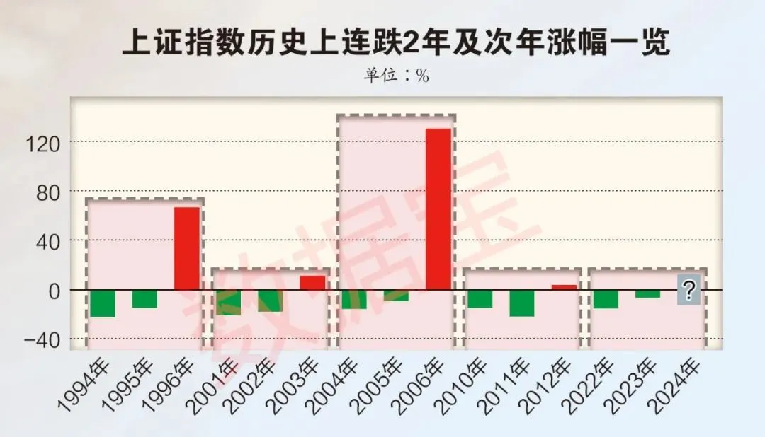 三大因素支持A股反弹4