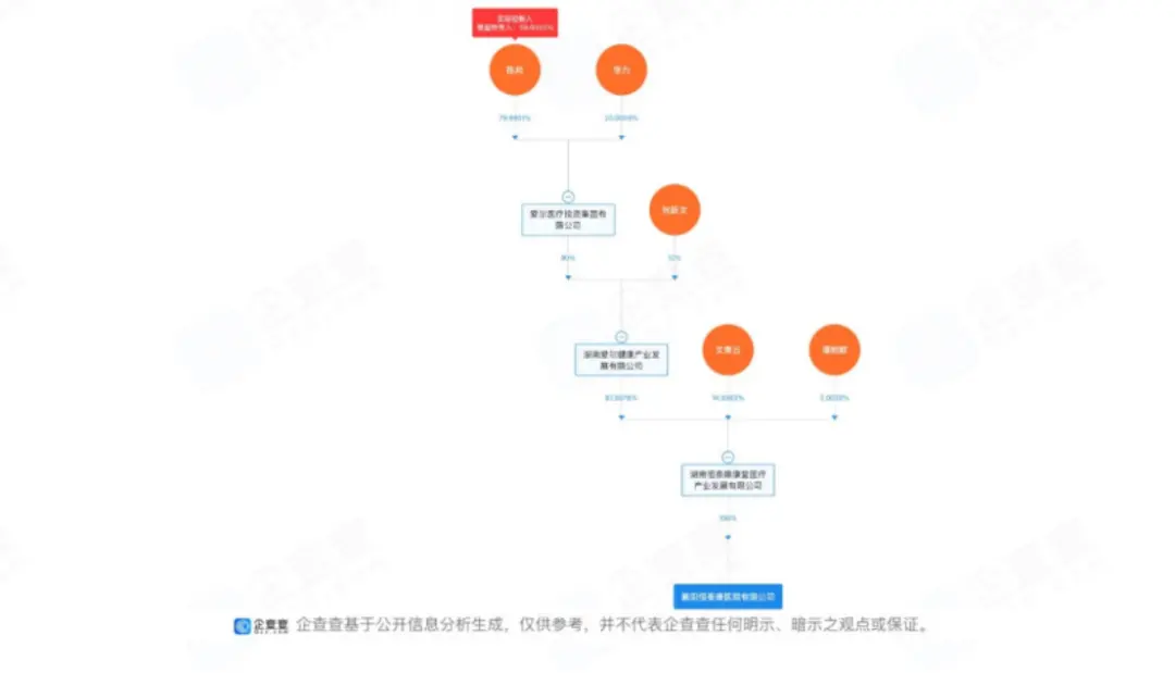 爱尔系医保违规大起底：至少10家关联公司受罚，涉及眼科、精神病医院