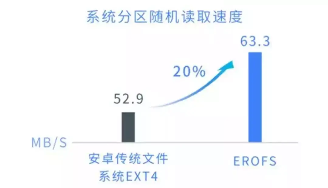 方舟编译器破空而来，安卓无限接近iOS，华为这