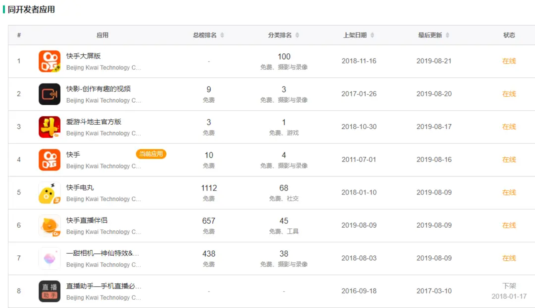 抖音VS快手，从“短视频”到“剪辑”战火不断，产品轮番霸榜插图11