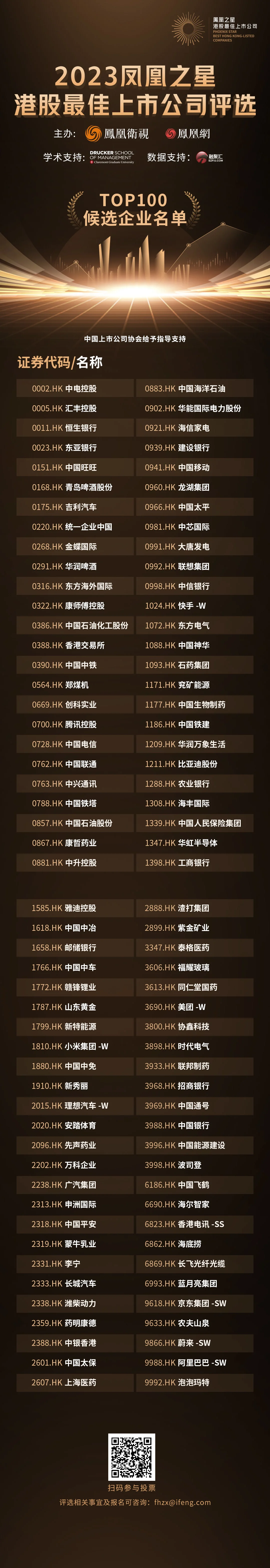 “2023凤凰之星港股最佳上市公司”评选100家候选企业公布