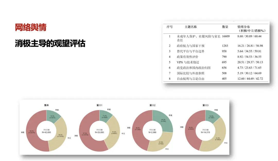 〓 《报告》对4万余条网络评论进行舆情分析