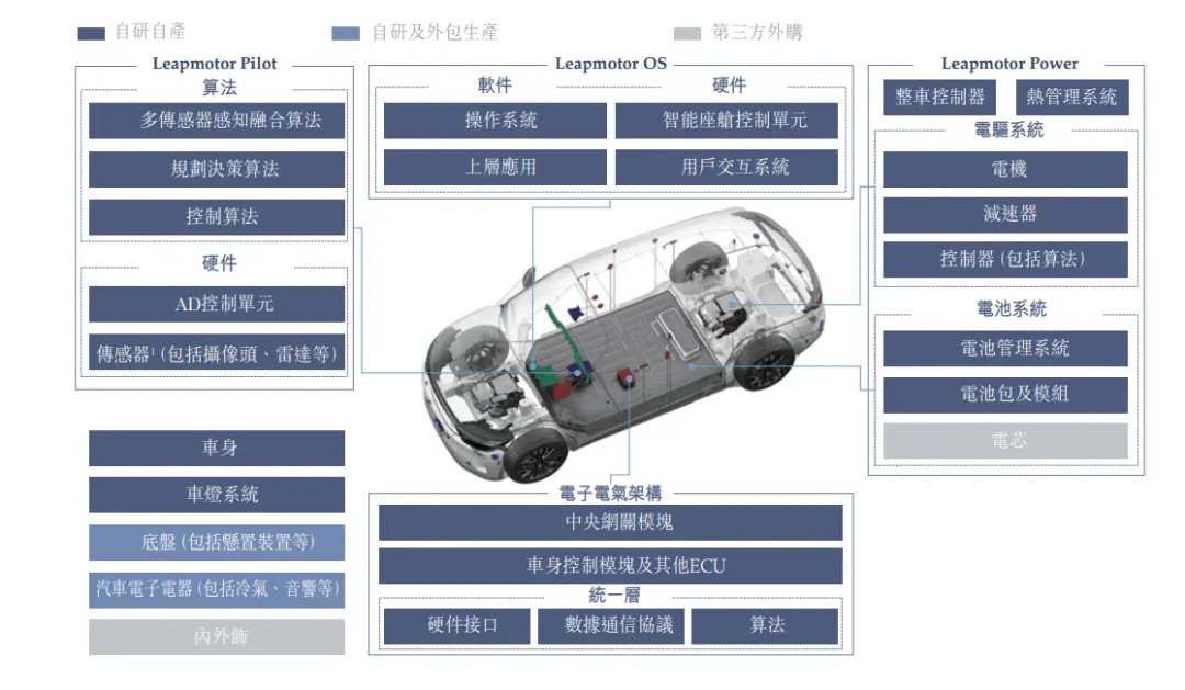 零跑,靠什么干掉特斯拉?