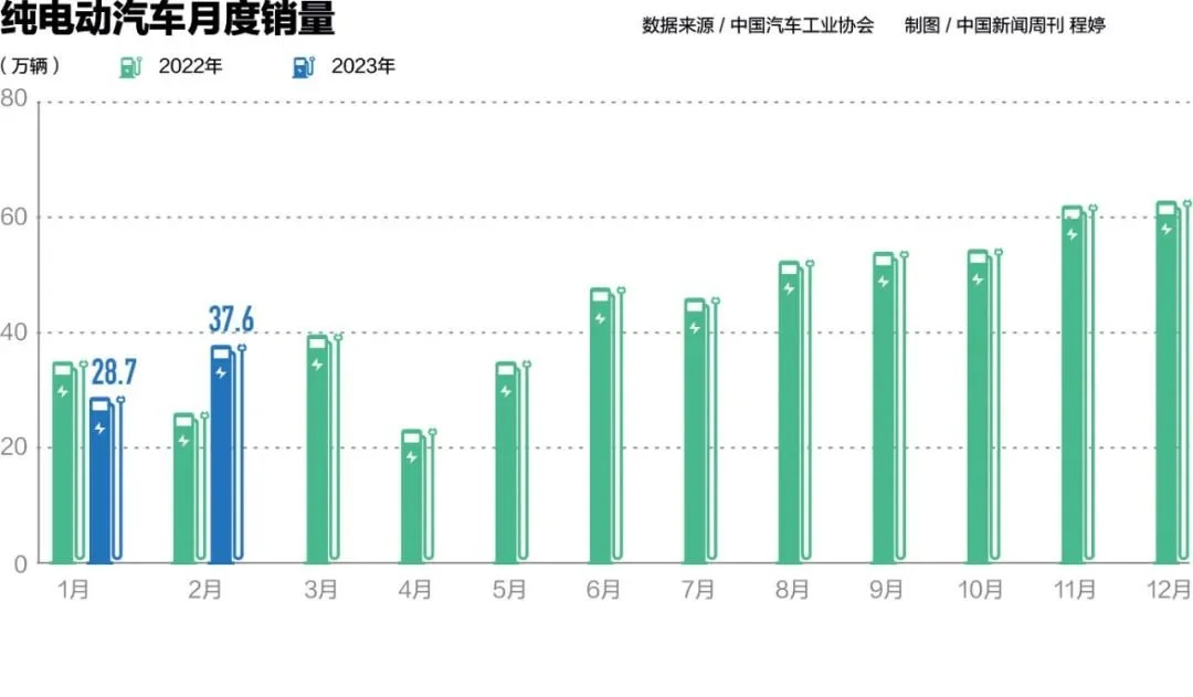 传统燃油车企，加速“电动化”