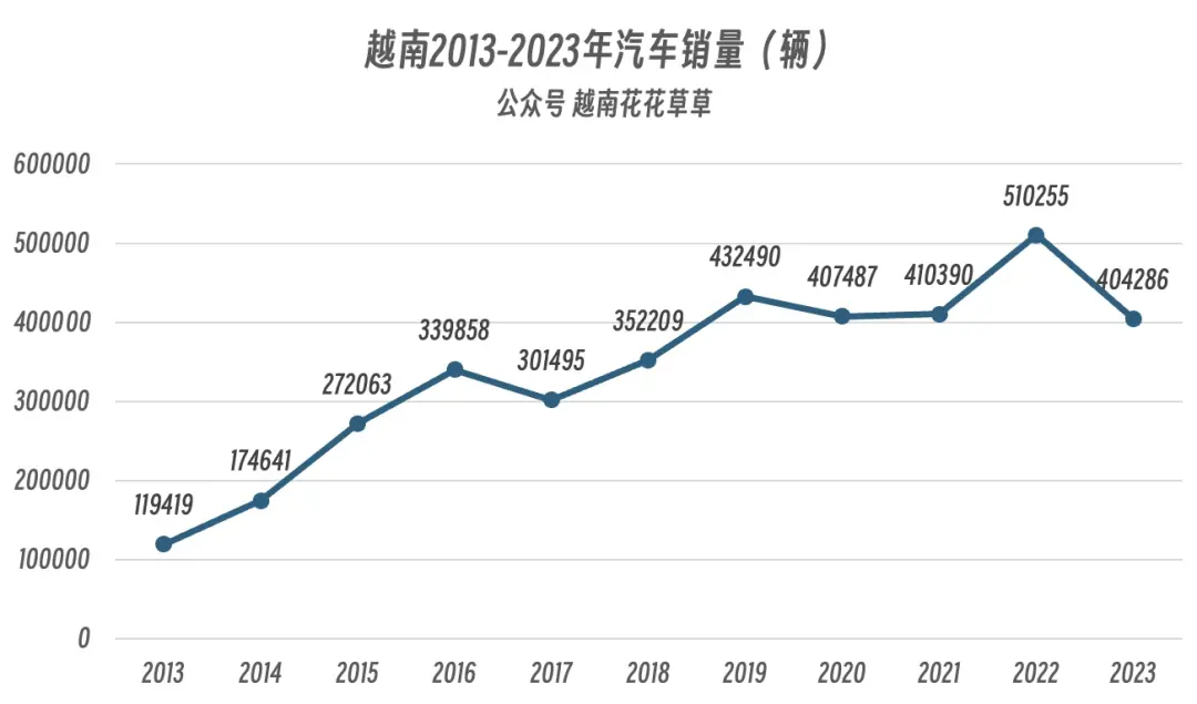 △这是越南全市场的汽车销量，包括本土组装和进口车型