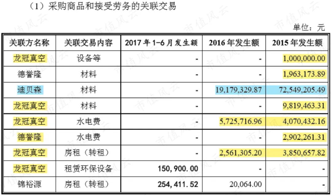 康尼机电财务造假案落幕，带你通盘“学习”操作手法如何闭环（康尼机电贴吧）