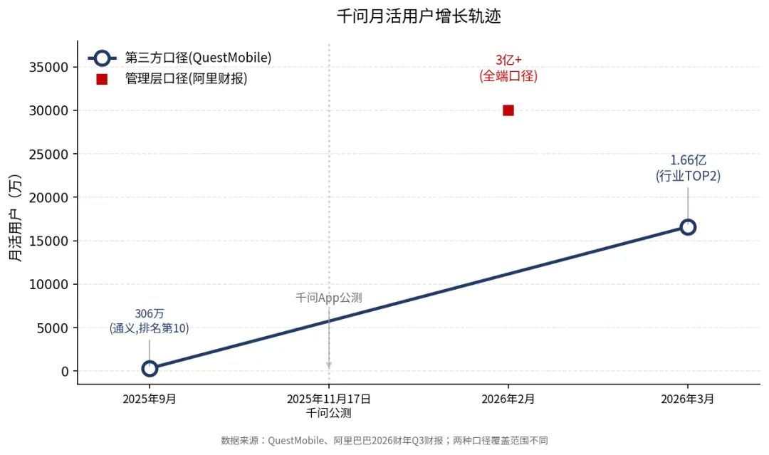 PE远低于亚马逊，资本为何没对阿里AI出价？
