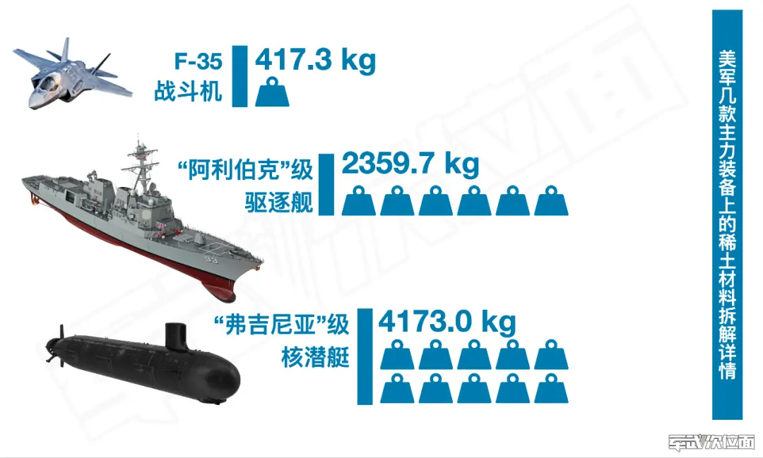 造一架F35要400公斤稀土！没中国稀土，美国尖端武器怎么办?