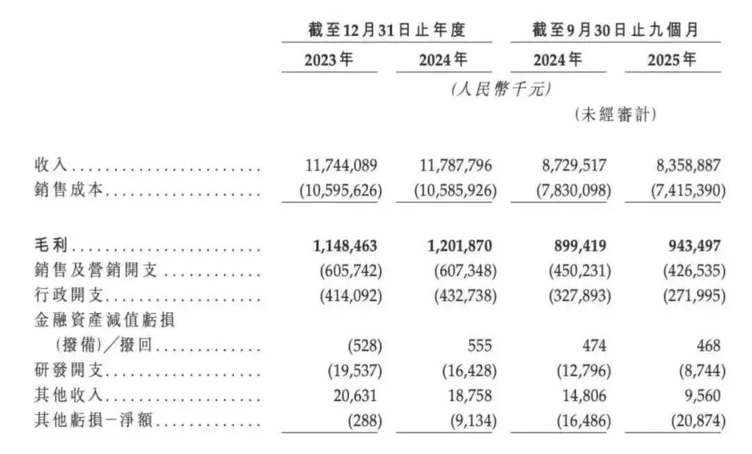 创始人跑路，8名董事辞职：“不卖隔夜肉”的钱大妈，三闯IPO有戏吗？_https://www.izongheng.net_企业_第9张