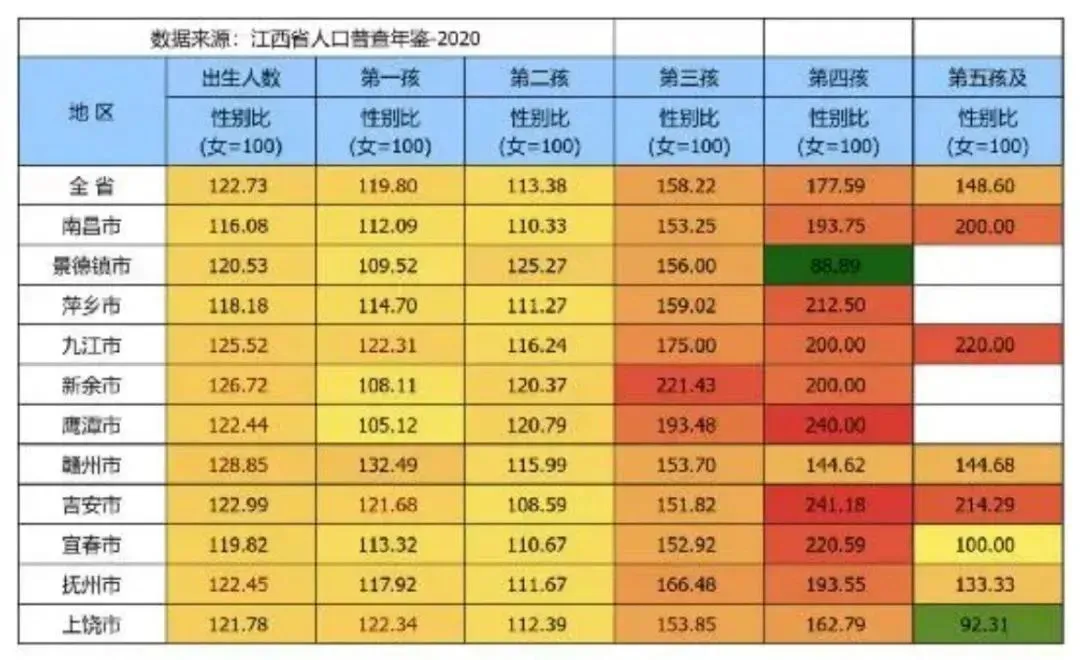 江西省人口普查年鉴-2020/图源：智谷趋势