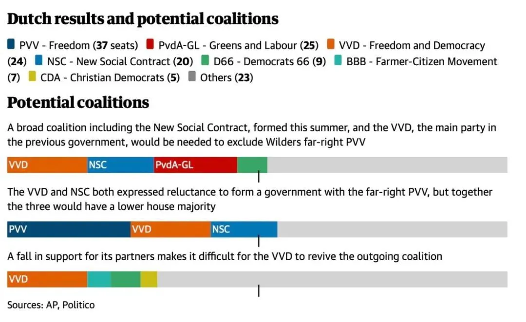 ��ѡ�����Ǳ�ڵ��������ԡ�ͼԴ��AP & Politico