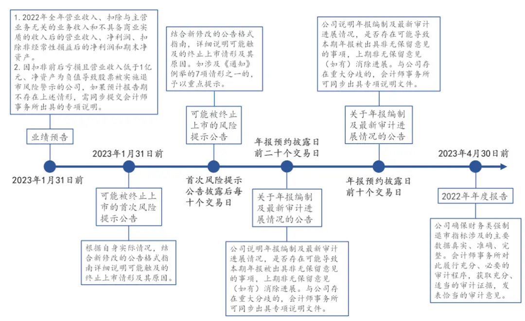 文字来源：沪深交易所