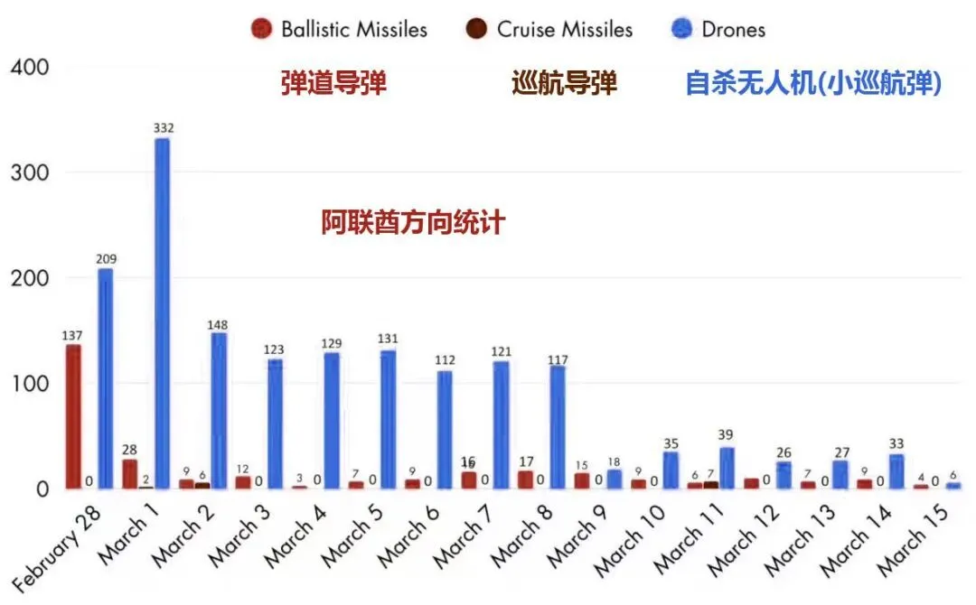 唐駁虎：福特號臨陣脫逃，林肯號獨木難支，美軍航空母艦潰退為哪般？