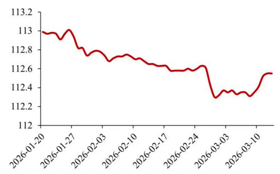 比能源危机更可怕的，是错过了春耕的粮价_https://www.izongheng.net_快讯_第5张