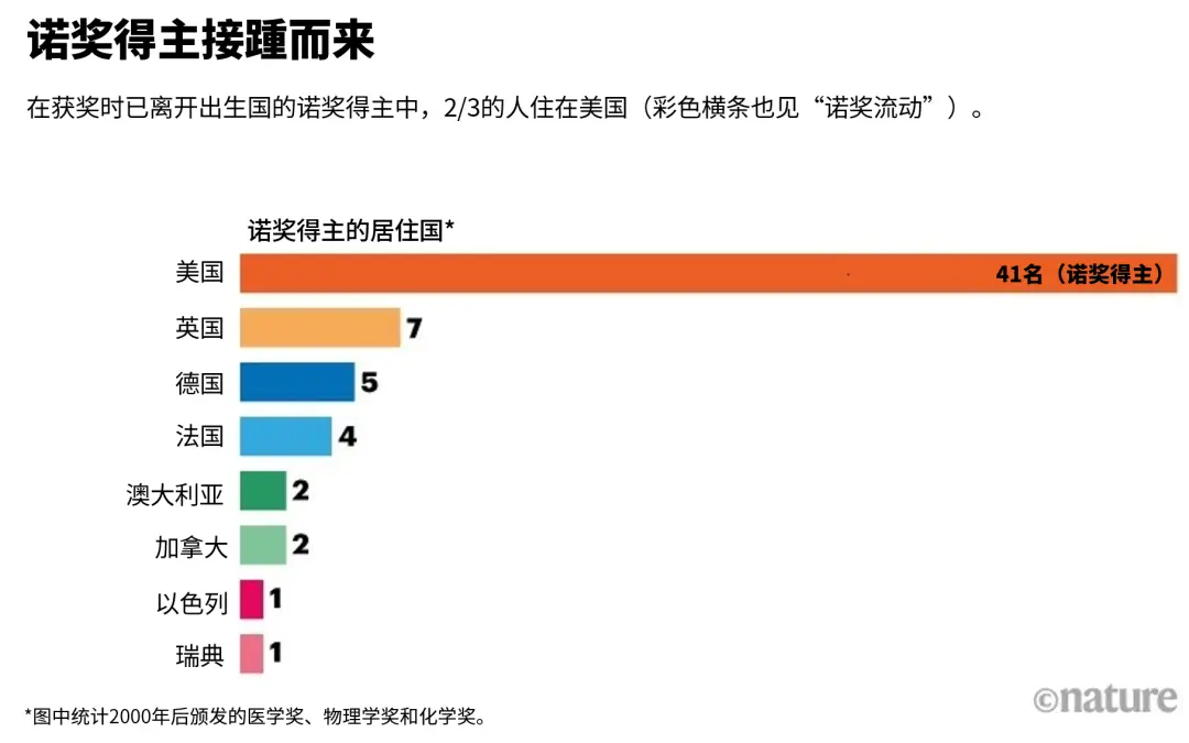 来源:nobelprize.org