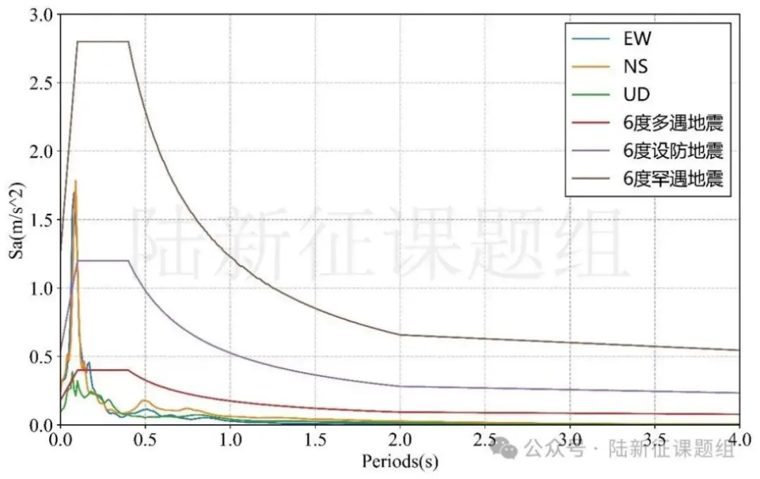 柳州13栋房屋被震倒:地震只是导火索,结构缺陷是元凶_快讯_第6张_纵横网 柳州13栋房屋被震倒:地震只是导火索,结构缺陷是元凶_https://www.izongheng.net_快讯_第6张