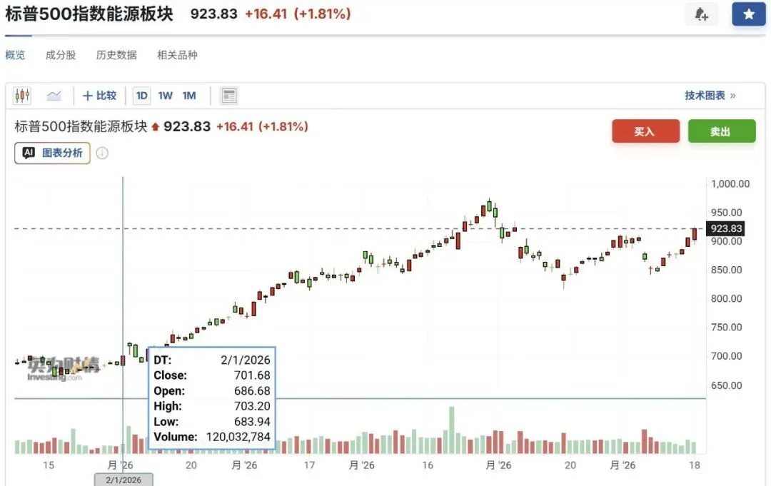 美国人多掏3064亿油费,油气投资者却赚翻了,“那些最富有的人”从美伊战争受益_快讯_第2张_纵横网 美国人多掏3064亿油费,油气投资者却赚翻了,“那些最富有的人”从美伊战争受益_https://www.izongheng.net_快讯_第2张
