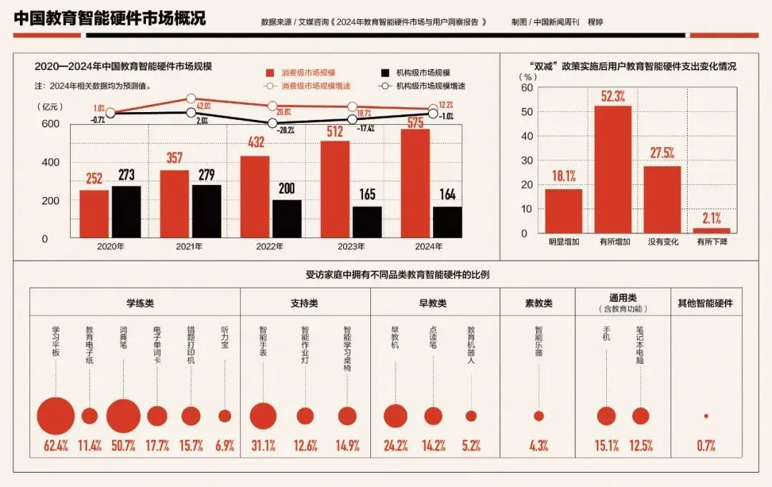 培訓(xùn)機(jī)構(gòu)，重新“霸占”商場(chǎng)