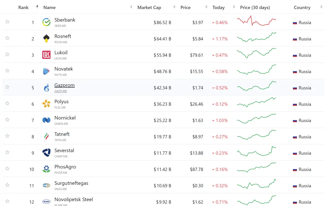 ������˹��˾���ɼ۲�����