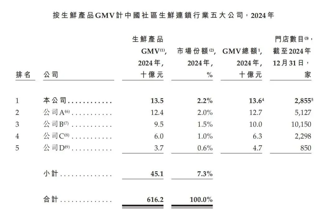 创始人跑路，8名董事辞职：“不卖隔夜肉”的钱大妈，三闯IPO有戏吗？_https://www.izongheng.net_企业_第2张