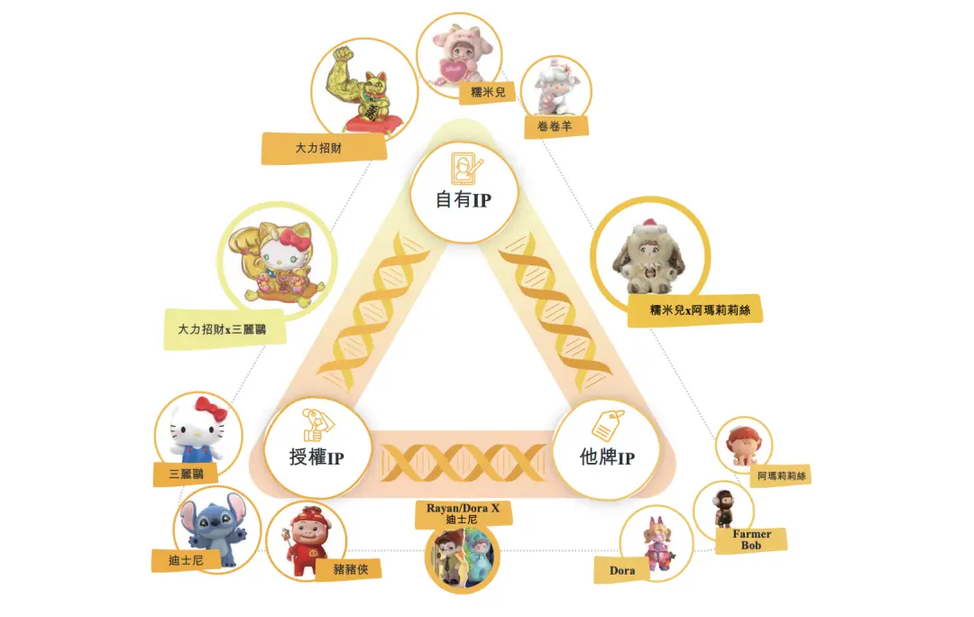 叶国富牵手Jennie，再造一个泡泡玛特_https://www.izongheng.net_企业_第8张