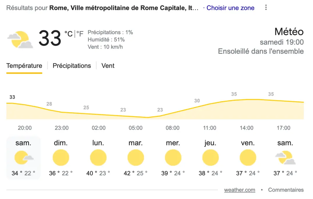 ▲ 罗马天气预报。（网络截图）