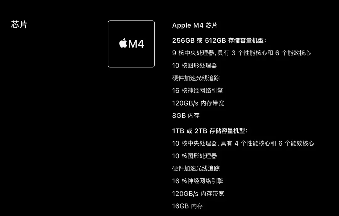 苹果M4芯片的配置/图源：Apple