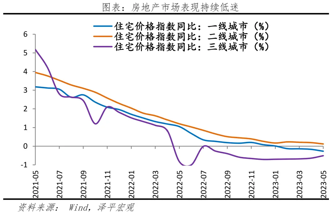 一、楼市低迷，股市下跌，救经济是救楼市还是救股市？2